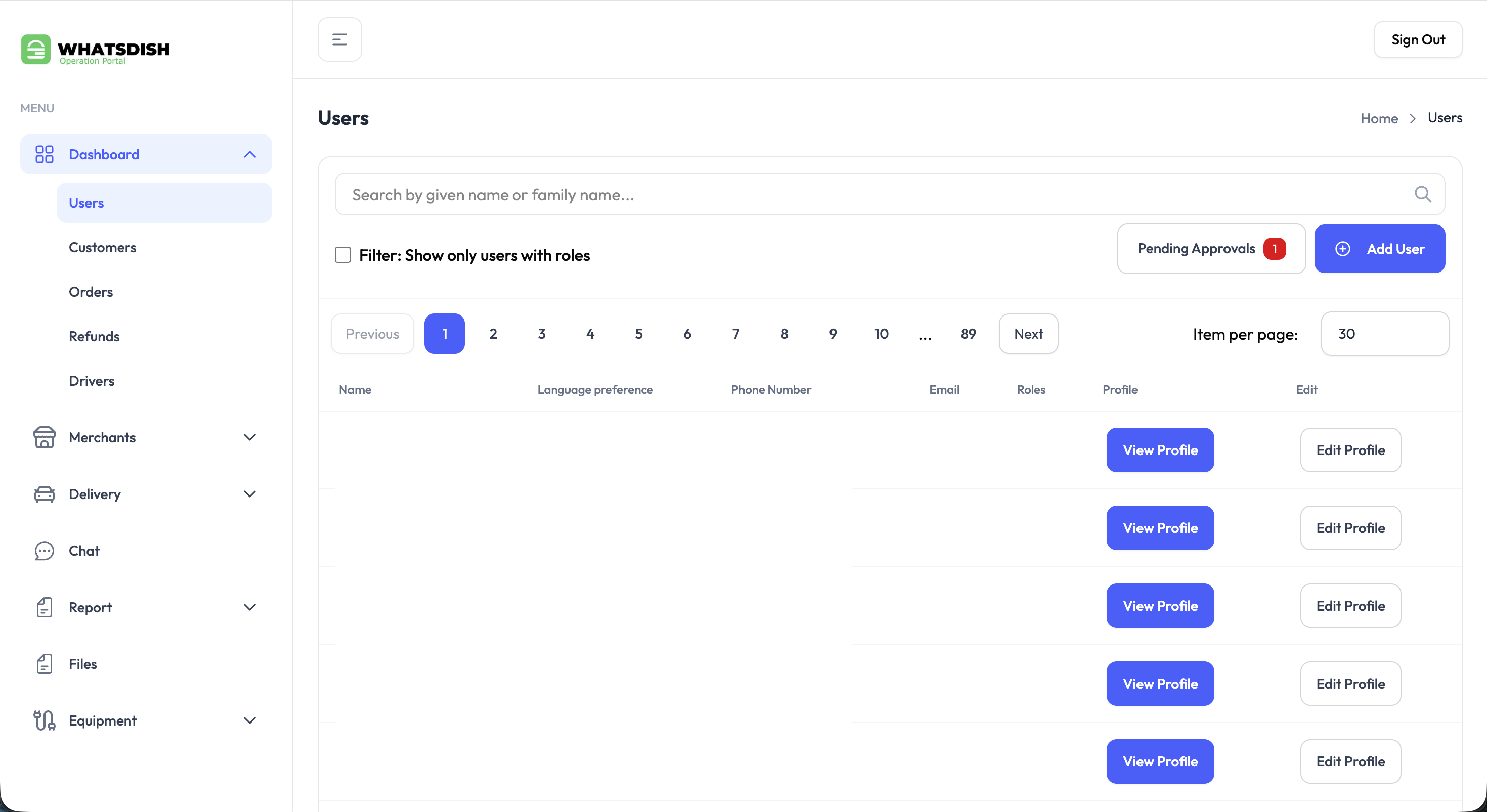 WhatsDish operations dashboard showing merchant and lead management interface